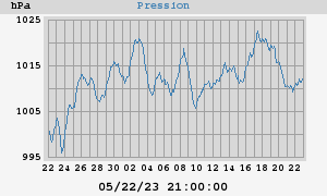 barometer