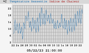 heatchill